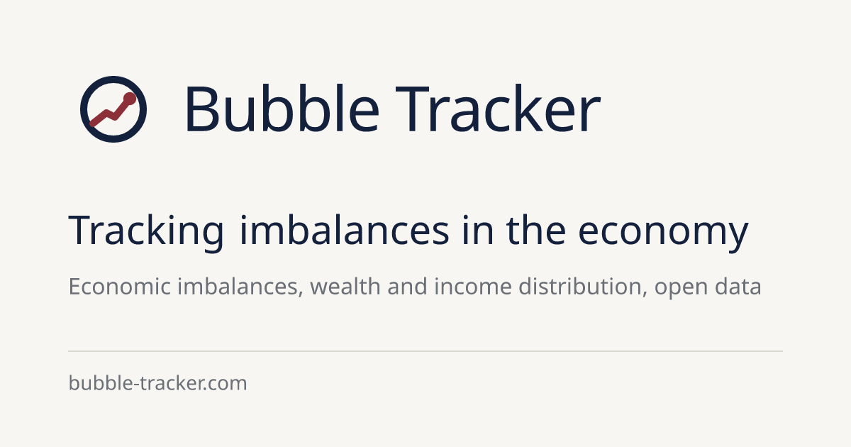 Ecuador: the distribution of income and wealth | Bubble Tracker